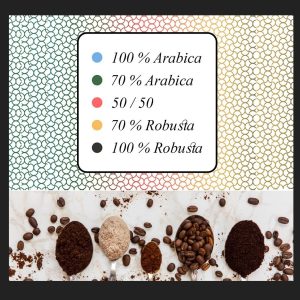 کیت ذائقه شناسی قهوه