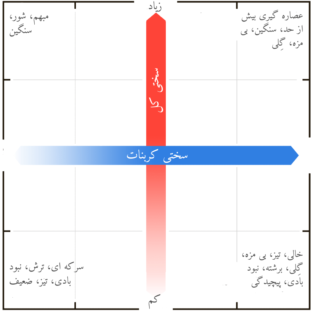 تاثیر آب مناسب قهوه در طعم قهوه
