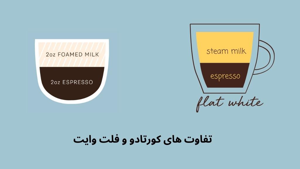 تفاوت فلت وایت و کورتادو